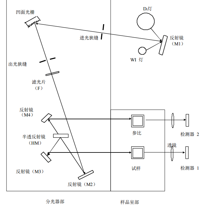 珠边机与生物分光光度计的关系