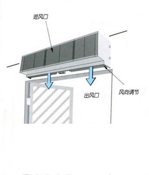 热风幕机加热原理