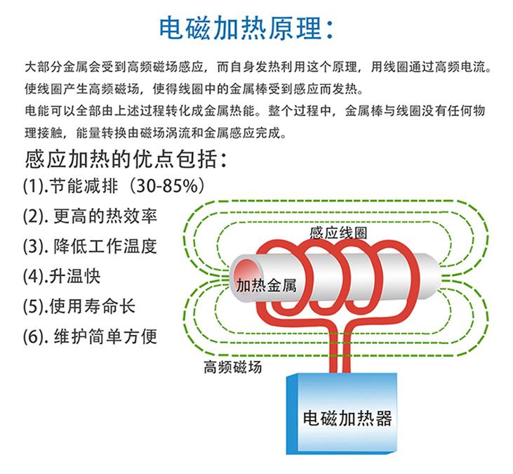 电热丝和电磁加热哪个好,有什么区别?