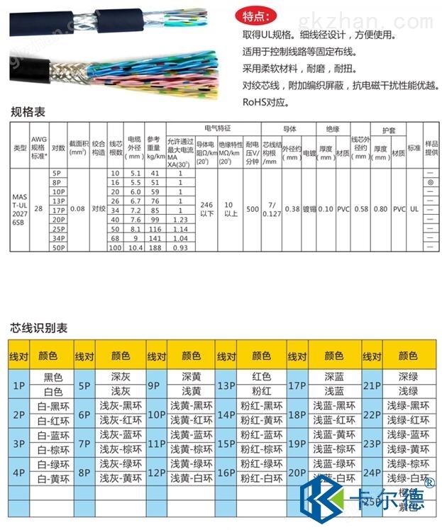 控制信号线的种类和型号