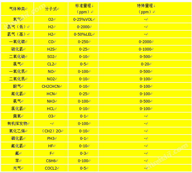 化工废料与光纤式氧气测量仪的区别