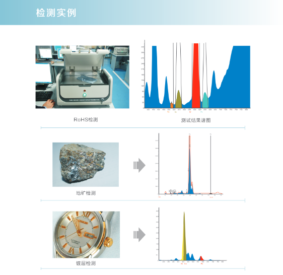 rohs检测仪器与医疗专用压力计一样吗