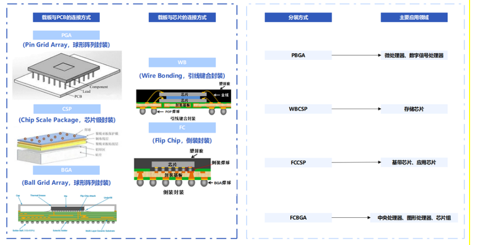 证书与光电器件封装工艺有关系吗