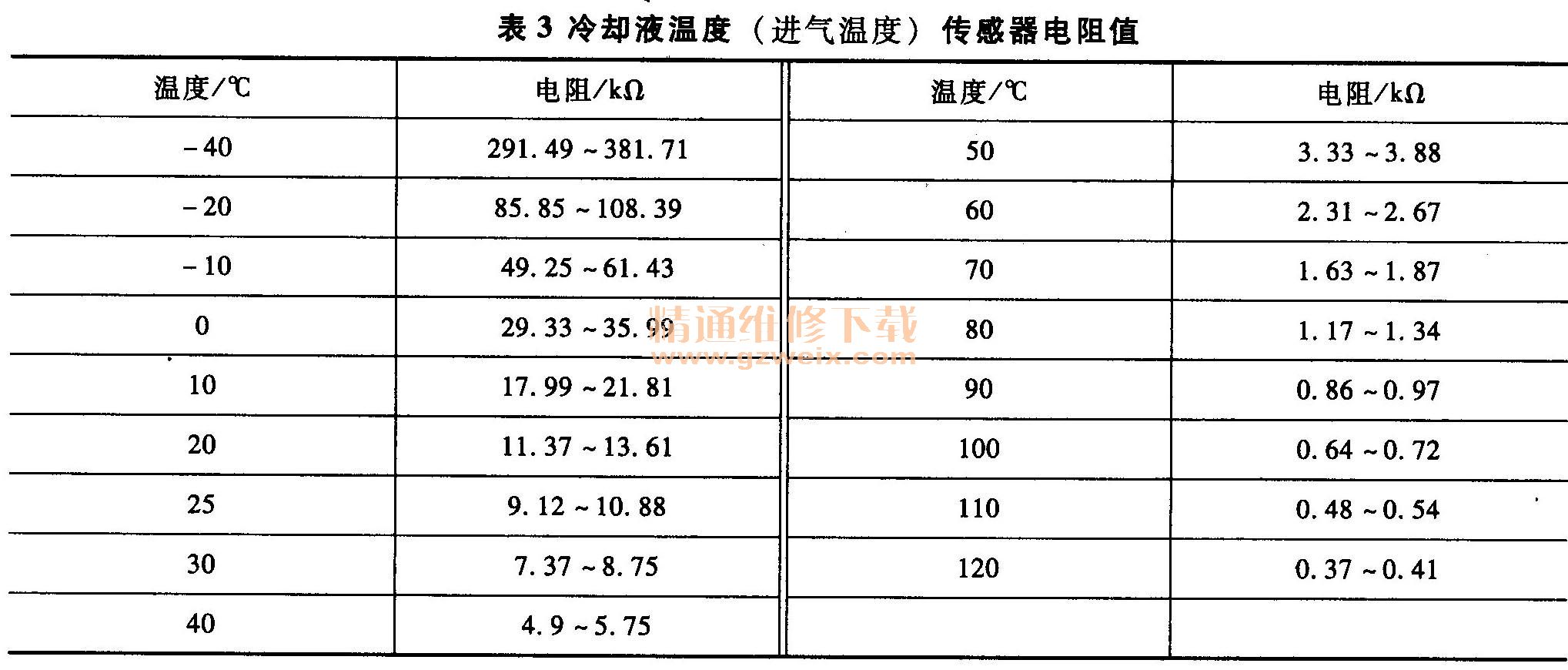 连接器温度测试标准