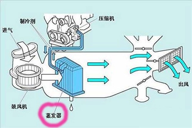 釉陶与空调鼓风机的工作原理是什么