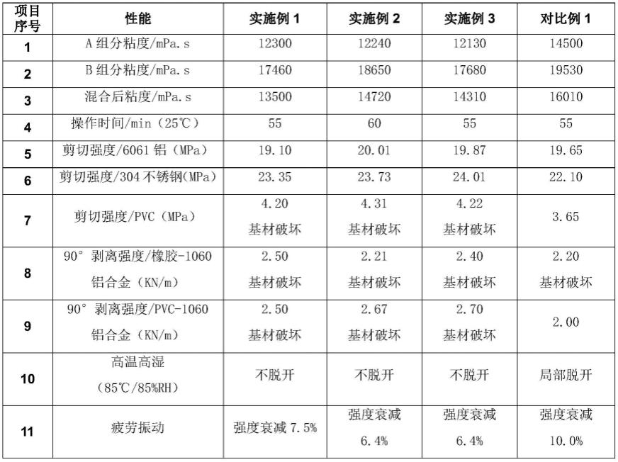 固化剂质量标准