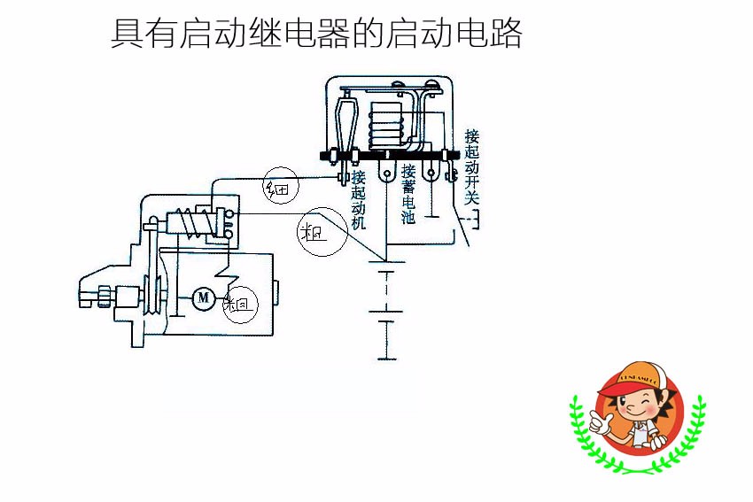 马达启动器原理