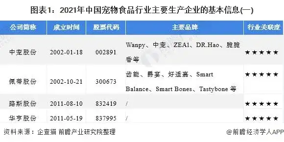 宠物食品添加剂有哪些公司