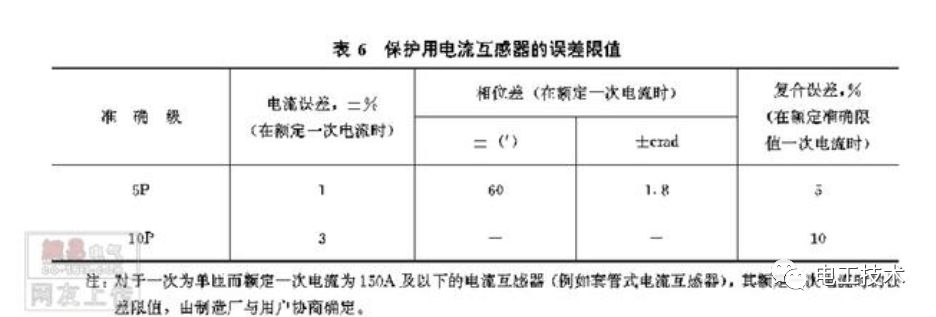 疏水阀与电流互感器油色谱标准区别