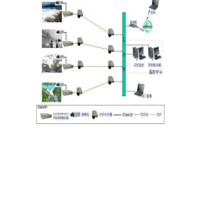 监控桥接布线图