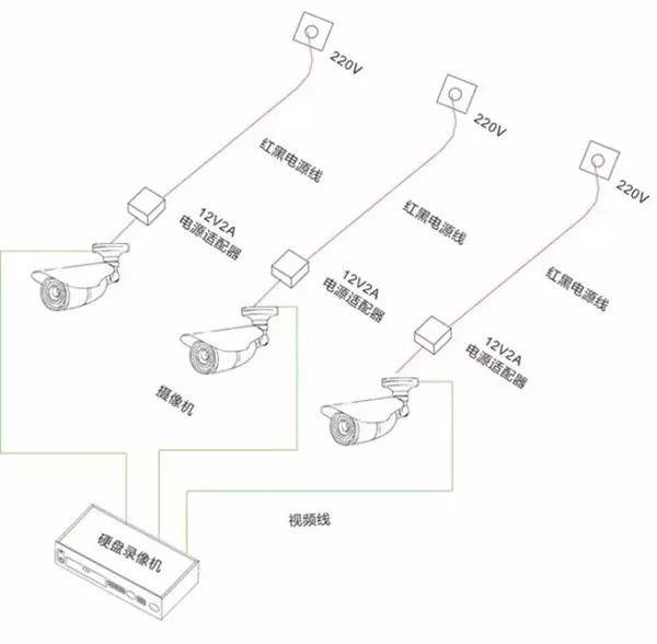 监控摄像头桥接图解