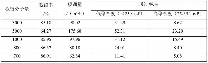 缩聚聚合度怎么计算