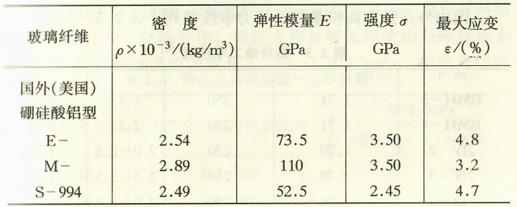 缩聚产物聚合度计算