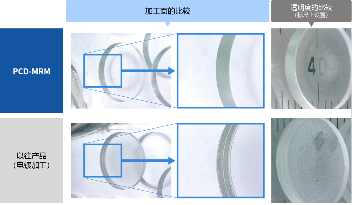 防爆石英玻璃怎么做