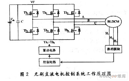 控制板与直流泵原理相同吗