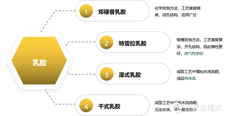 乳胶制品与硫化历程对配方设计有何指导意义呢