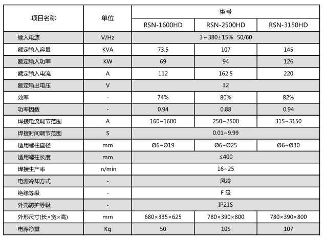 化工仪表与塑料焊接机价格差多少