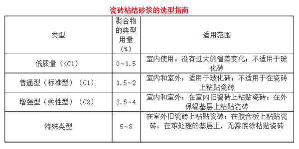 粘土砂浆适用范围