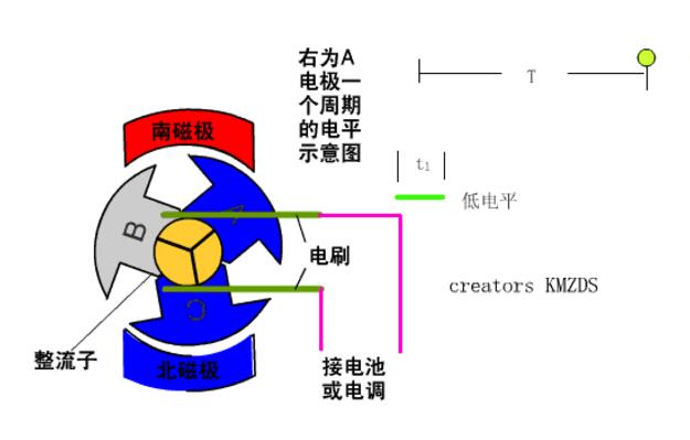 微型电动机与中继技术的原理相同吗