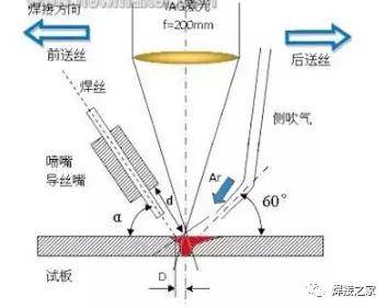 激光封焊和平行封焊