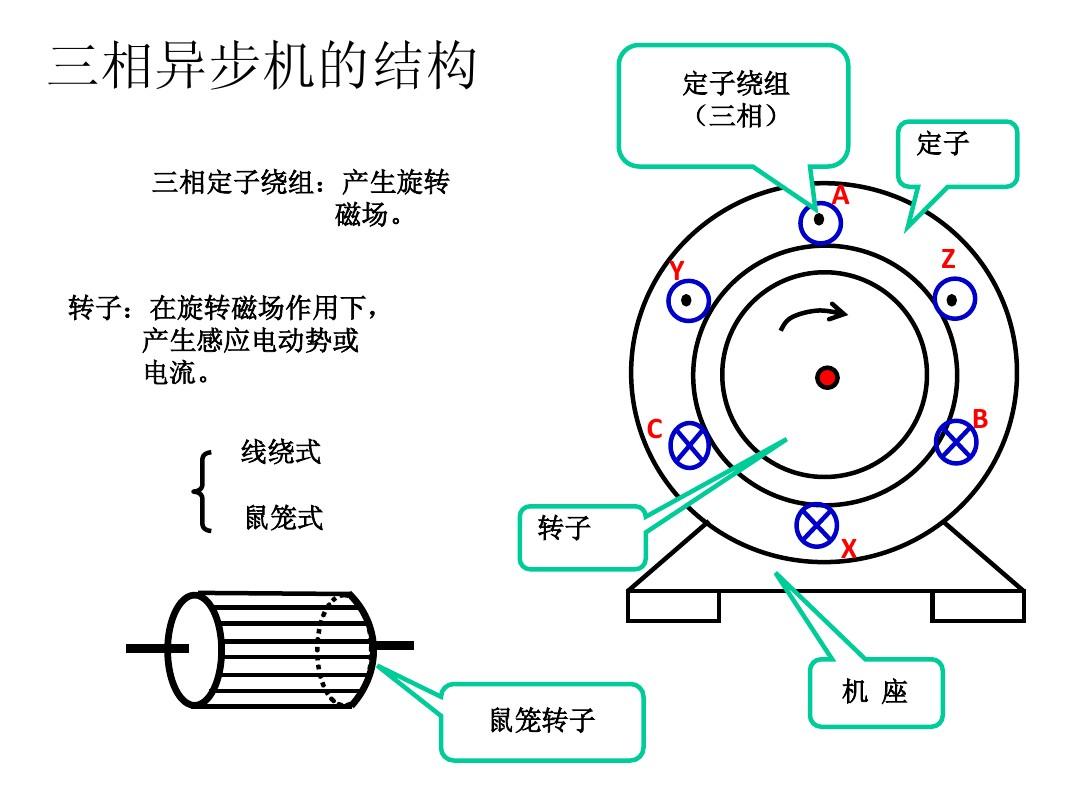 三相电机原理视频讲解