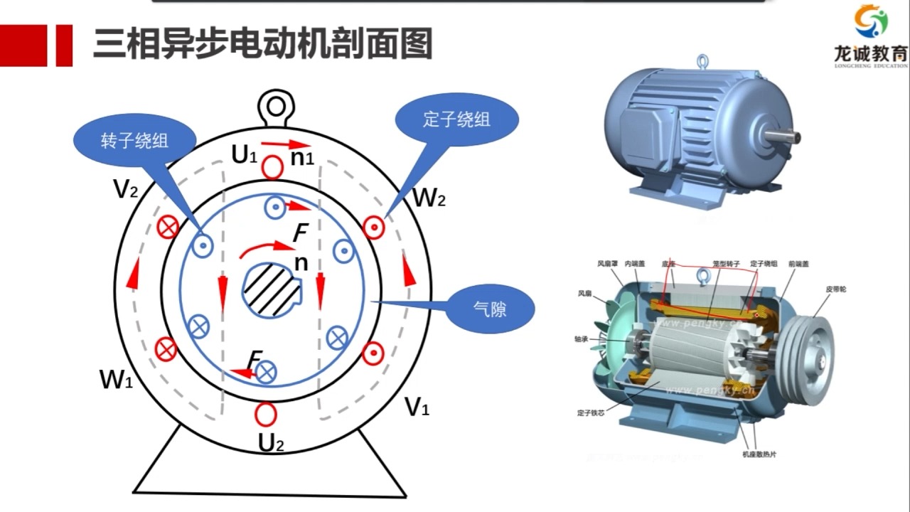 电动机原理三相