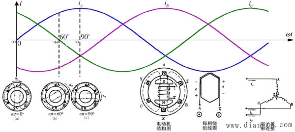 电动机原理三相