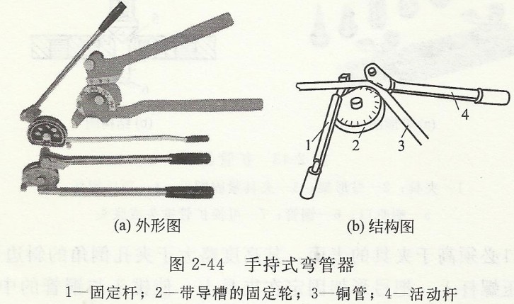 弯管器使用