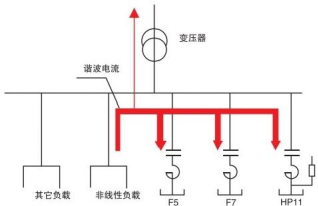 什么是高压成套配电装置