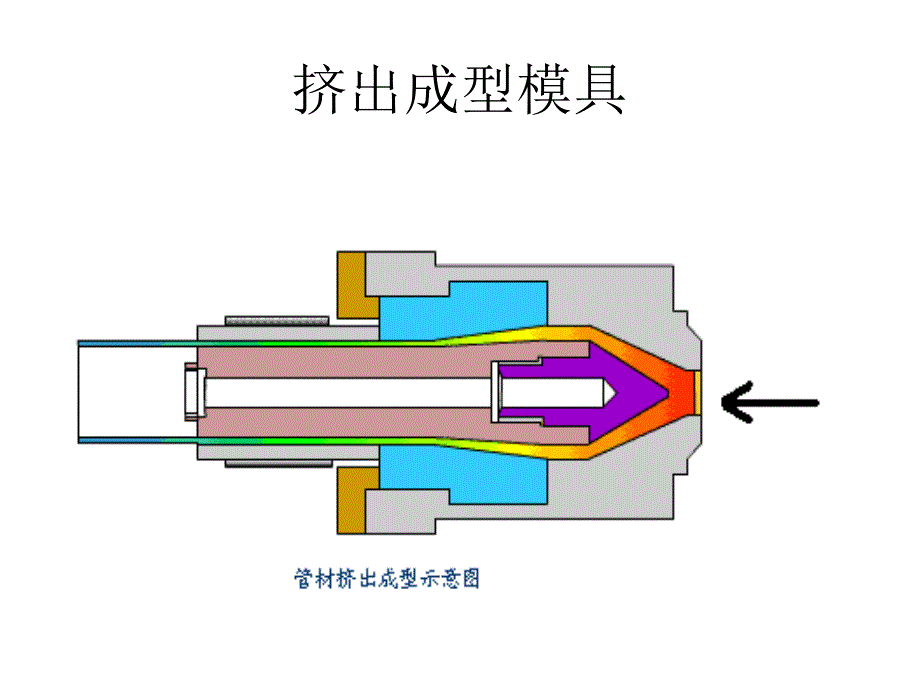 挤出模具设计