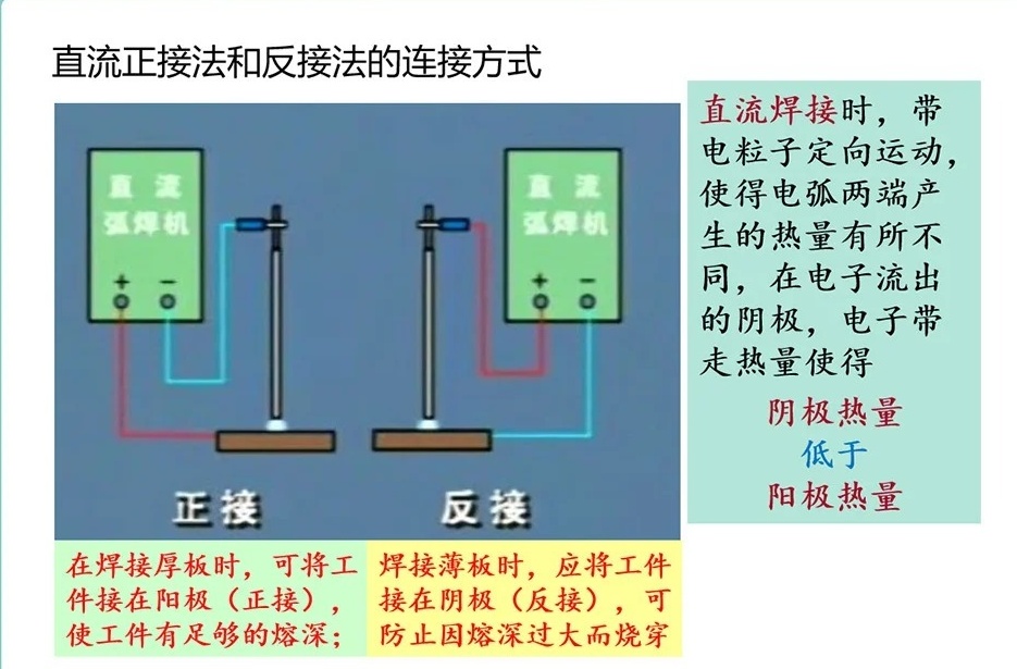 直流手工弧焊机正接反接焊钳的区别