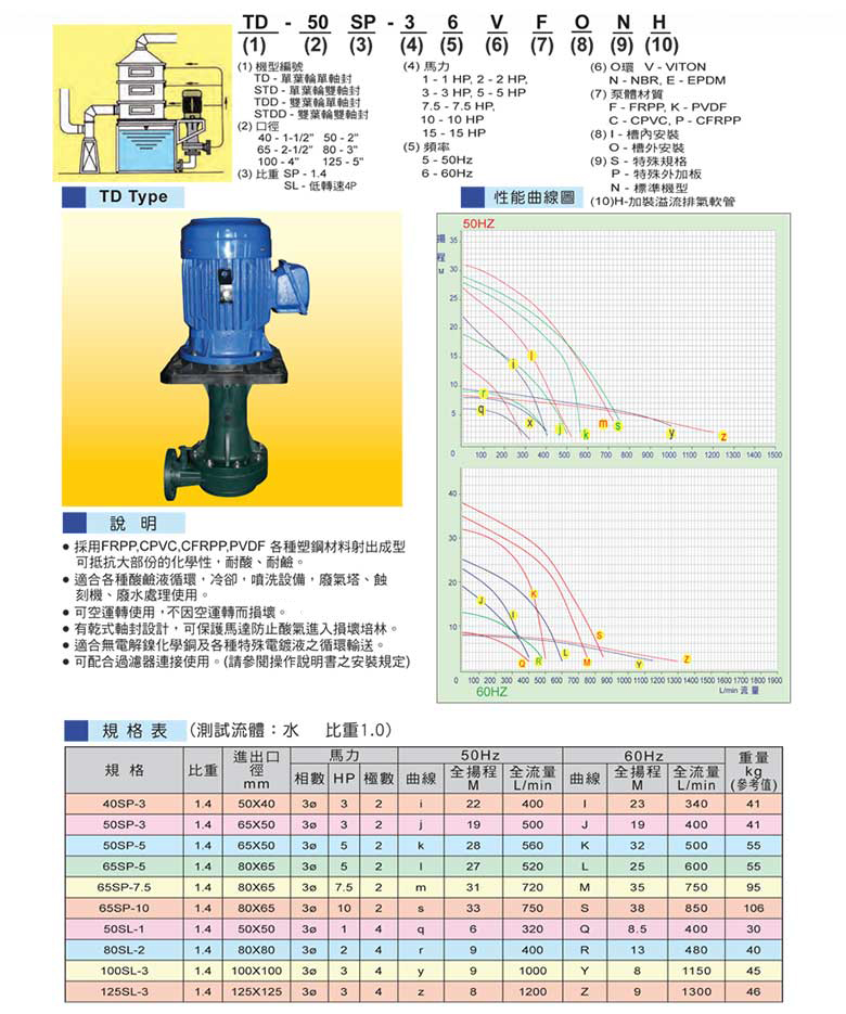 自吸泵介质温度