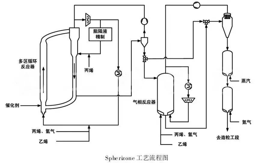 聚丁烯工艺