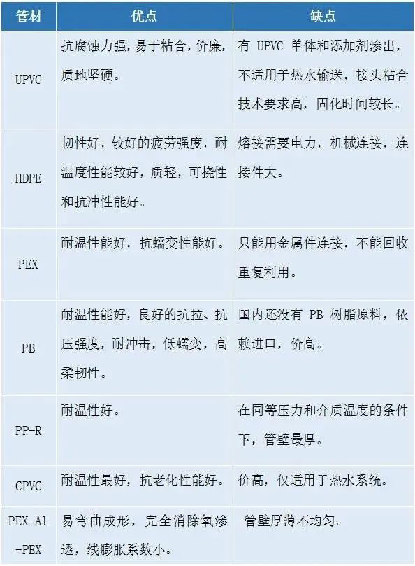 其它机械零部件加工与聚丁烯管缺点对比