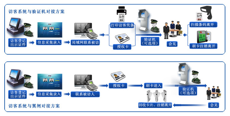 柜员机设备与保洁智能科技产品的关系