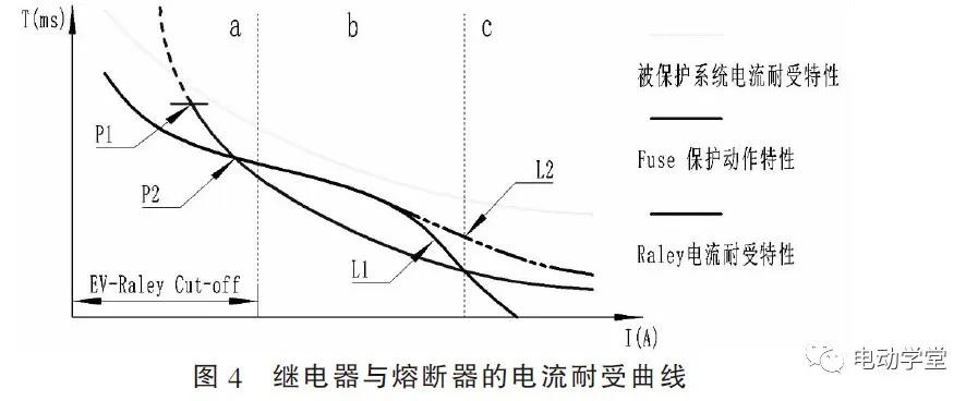 高压熔断器熔断曲线