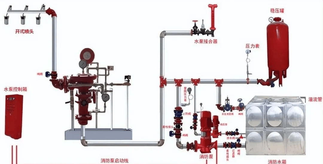 防火系统与设备
