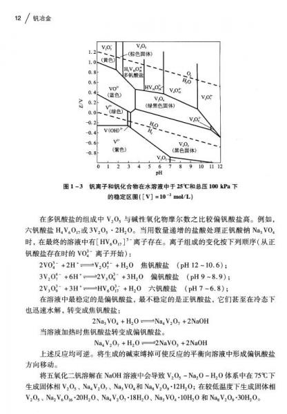 玻璃钢材质与地表水中钒的含量关系