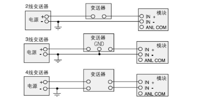 网管与变送器接线方式分为哪几种