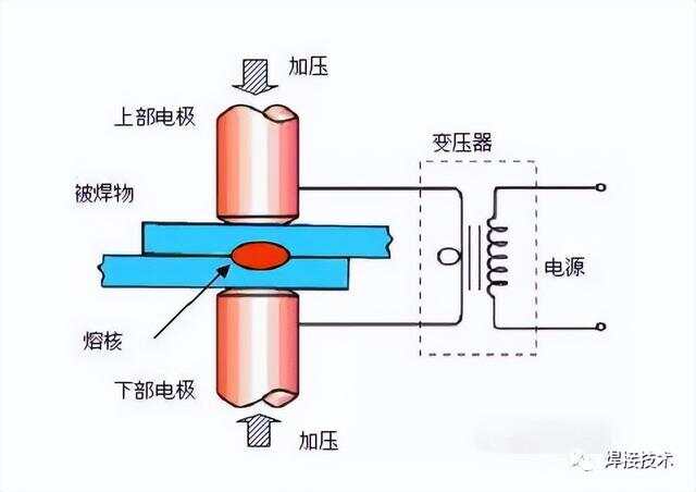 封切机与电流互感器金属膨胀器的区别