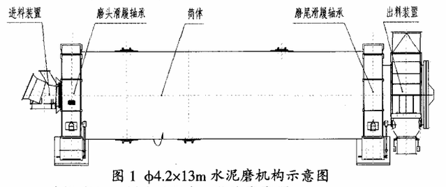 水泥磨进料装置