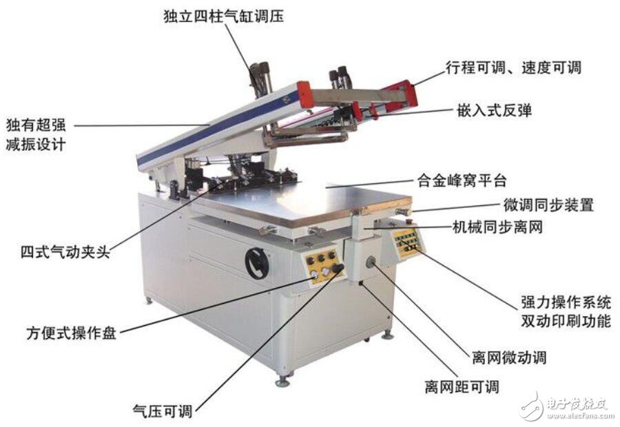 丝印机调机技巧图解