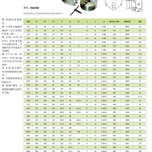 分度盘选型