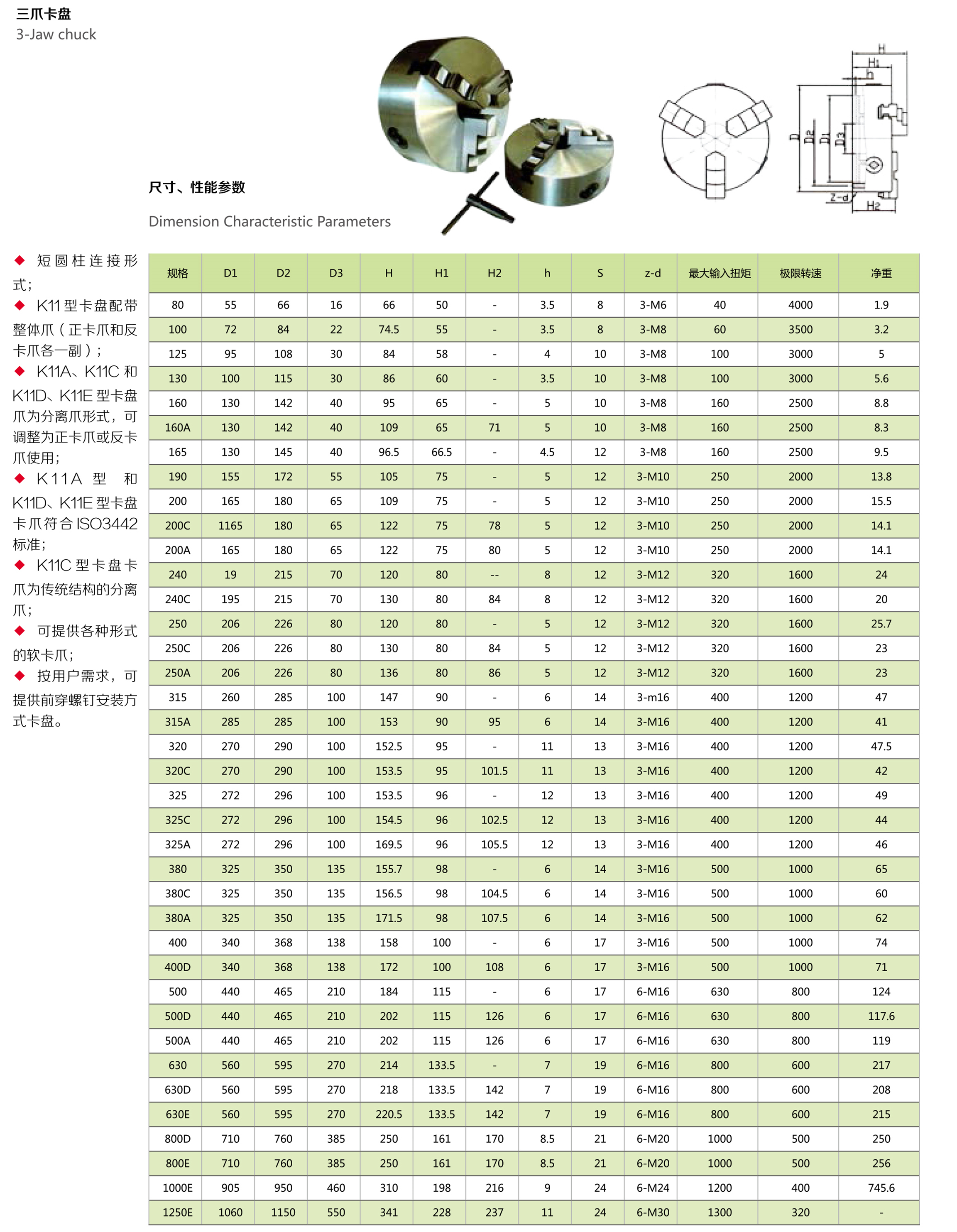 分度盘选型