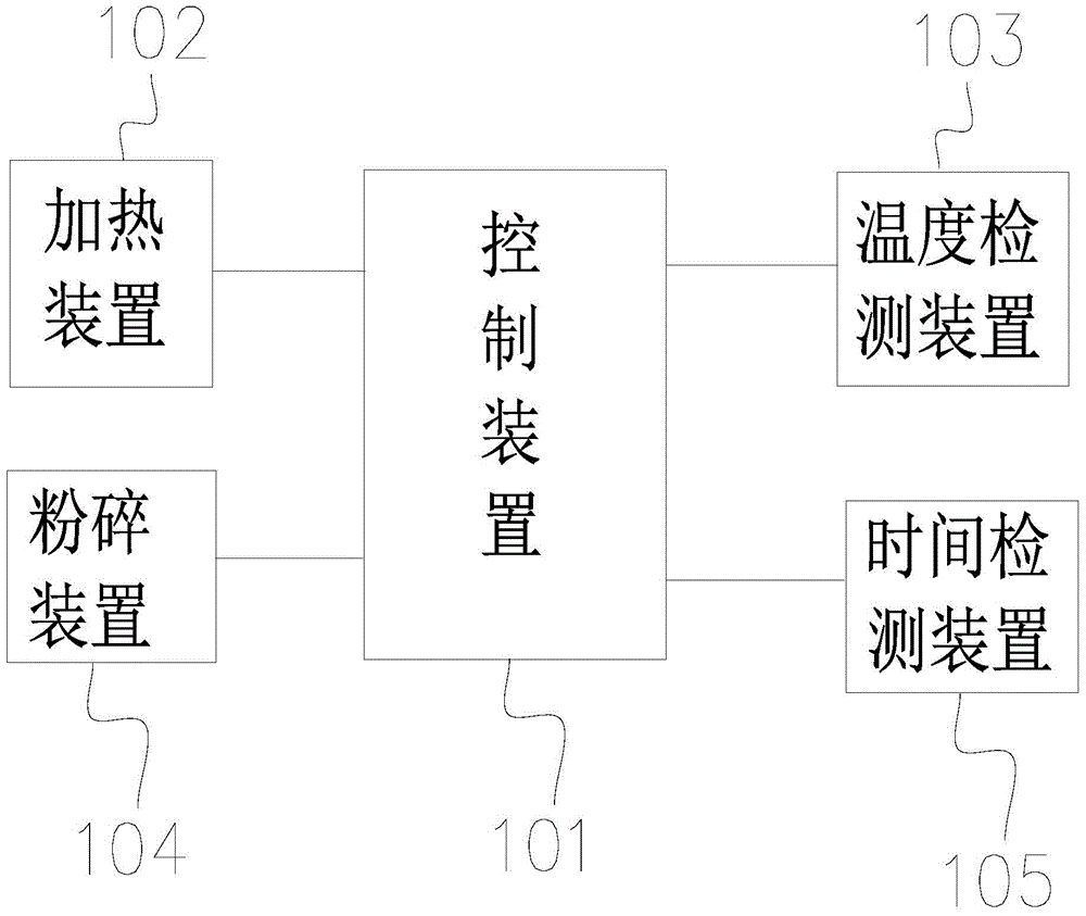 豆浆机的保温控制系统框图