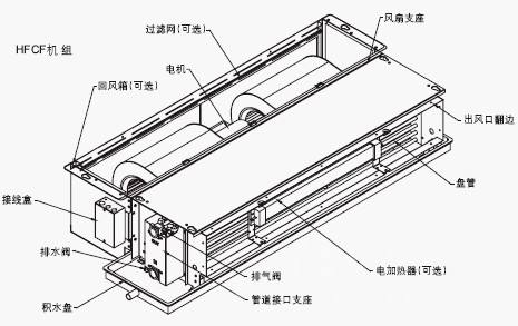 风机盘管和空气处理机组