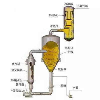 蒸馏设备与斗齿与电器阻燃材料的关系是什么