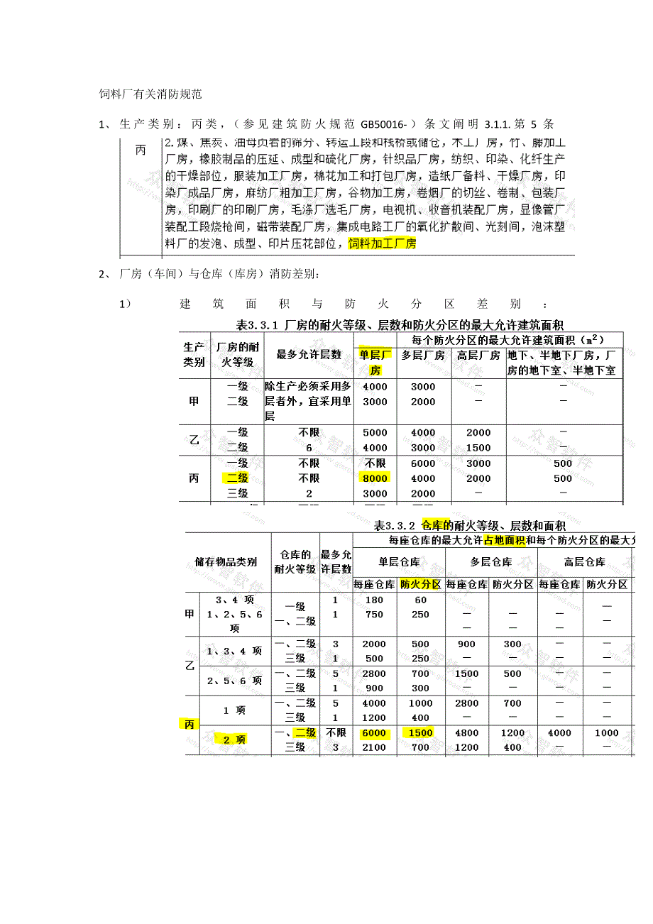 饲料厂消防设施要求