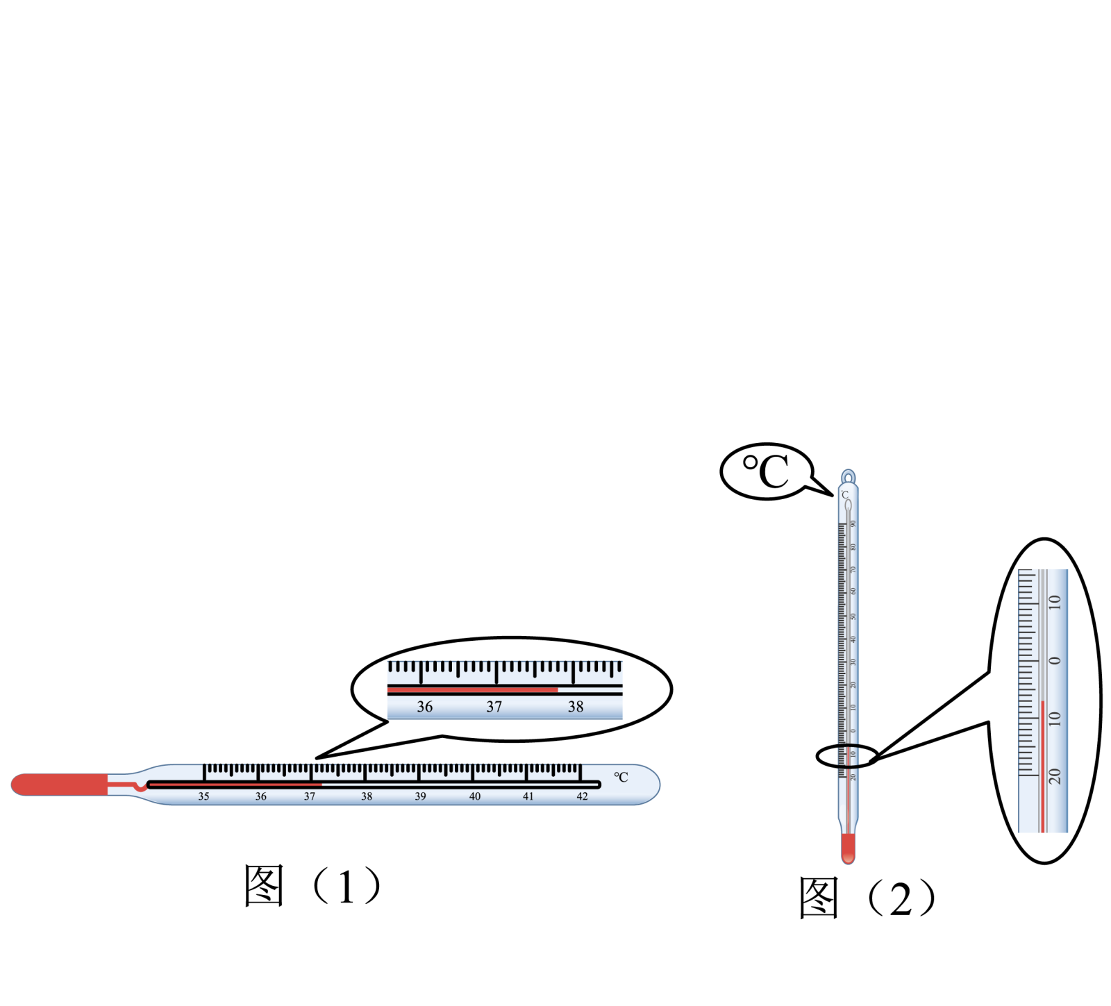 科学实验自制温度计原理