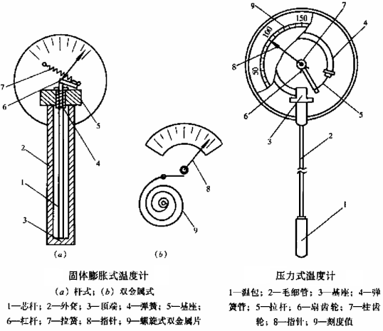 盘式温度计原理